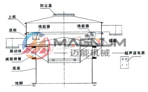 超聲波旋振篩機(jī)構(gòu)圖