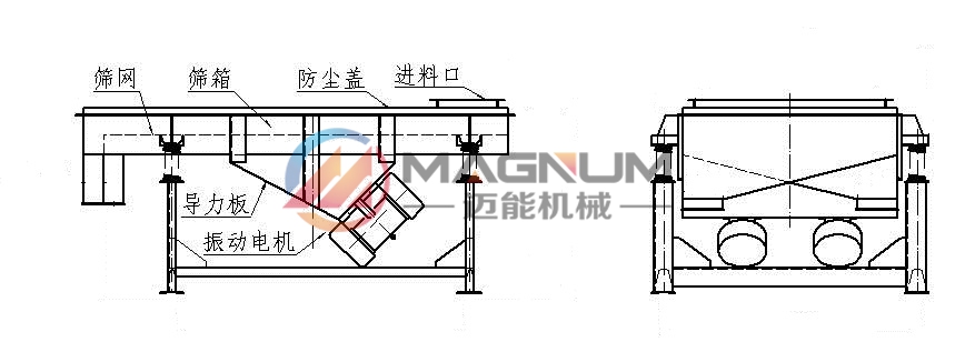 氯化鈉直線振動(dòng)篩結(jié)構(gòu)圖