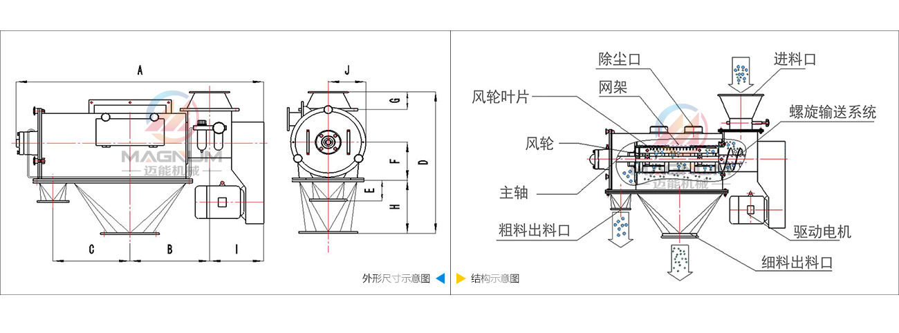 氣旋篩結(jié)構(gòu)圖