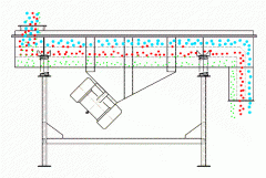 碳化硅直線振動(dòng)篩的工作原理以及安裝使用都有哪些？