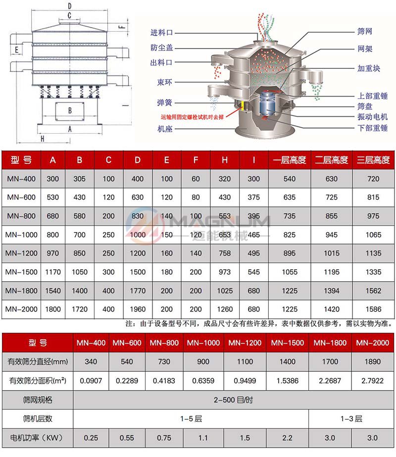 面粉三次元振動(dòng)篩技術(shù)參數(shù)