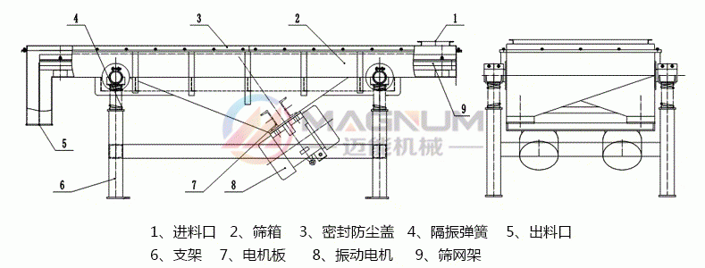 1020-2S不銹鋼直線振動篩結構圖