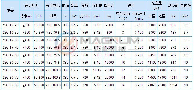 ZSG石灰石重型直線振動(dòng)篩