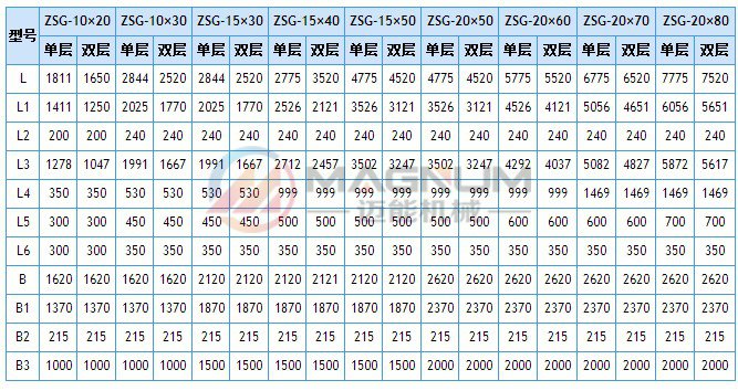 ZSG石灰石重型直線振動(dòng)篩