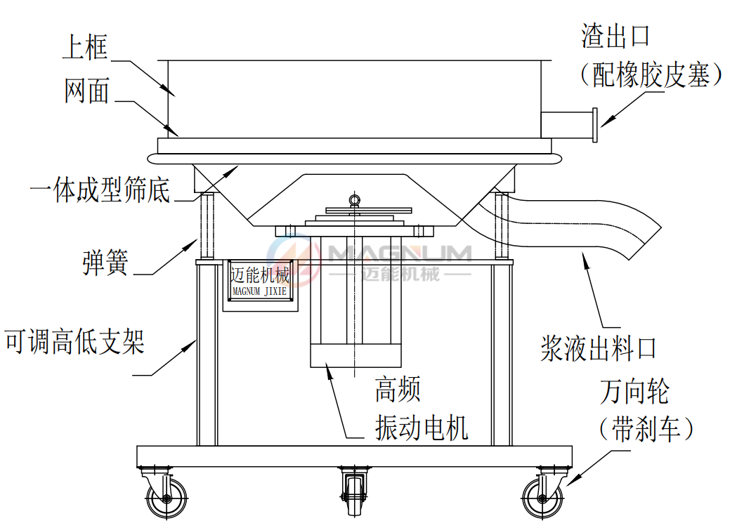 陶瓷泥漿高頻振動(dòng)篩