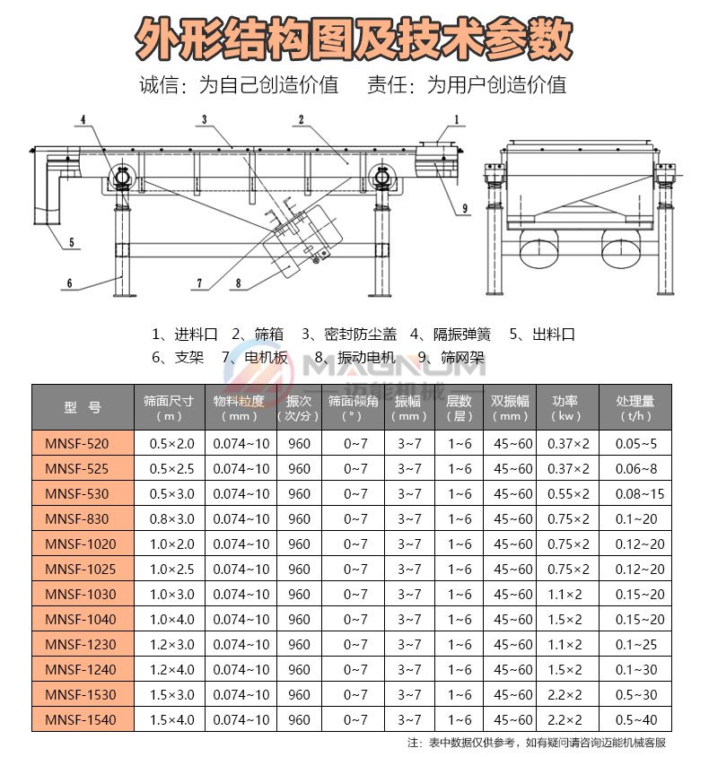 直線振動(dòng)篩分機(jī)