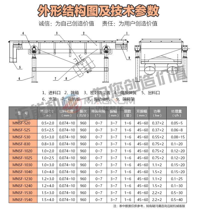 咖啡粉直線振動(dòng)分級(jí)篩